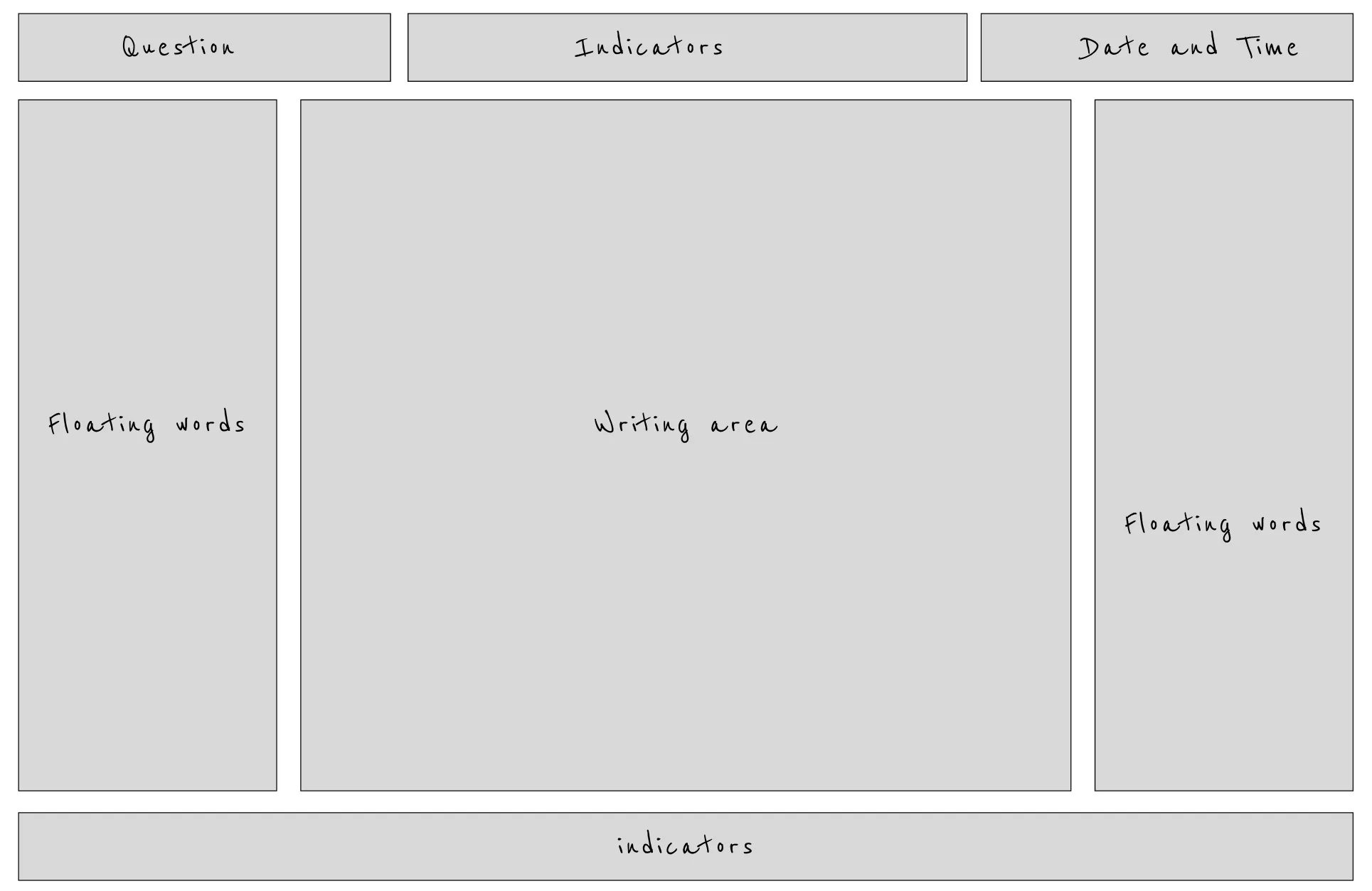 Minimal composition